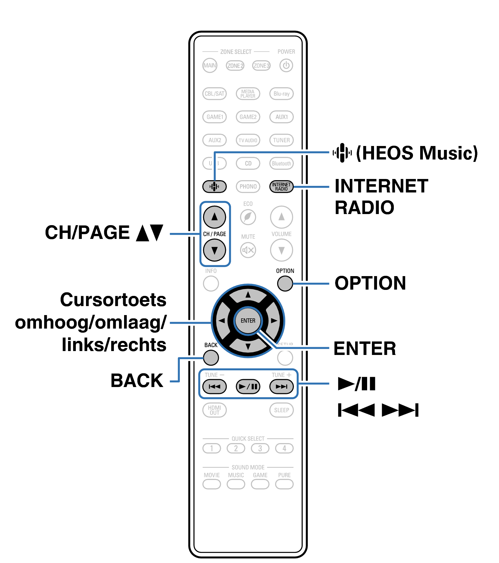 Ope InternetRadio RC1252